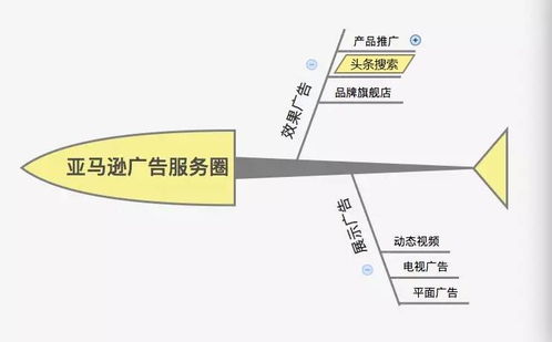 頭條廣告 打破傳統(tǒng)行業(yè)壁壘，開啟全行業(yè)投放新紀(jì)元