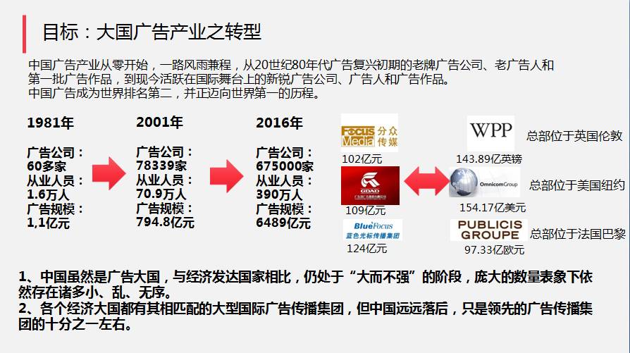 黃升民丨大國(guó)廣告: 偉大創(chuàng)意、偉大品牌、偉大媒體與偉大人民廣告業(yè)