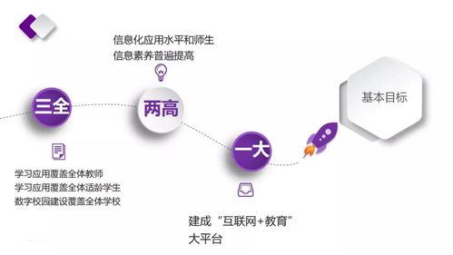 新時代，新教育，新校長 基于個人互聯網服務的創新素養教育行動路線圖