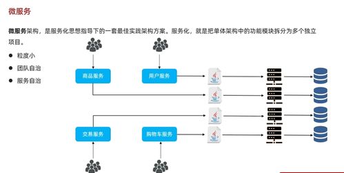 黑馬程序員2024最新SpringCloud微服務(wù)開(kāi)發(fā)與實(shí)戰(zhàn)Day3學(xué)習(xí)心得 踩坑、Bug記錄與互聯(lián)網(wǎng)服務(wù)實(shí)戰(zhàn)感悟
