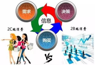 趨勢(shì)丨騰訊vs阿里巴巴 B2B產(chǎn)業(yè)互聯(lián)網(wǎng)成未來(lái)新戰(zhàn)場(chǎng)